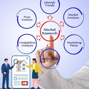 investment in property sector
